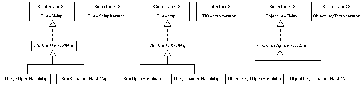 Class hierarchy for map classes